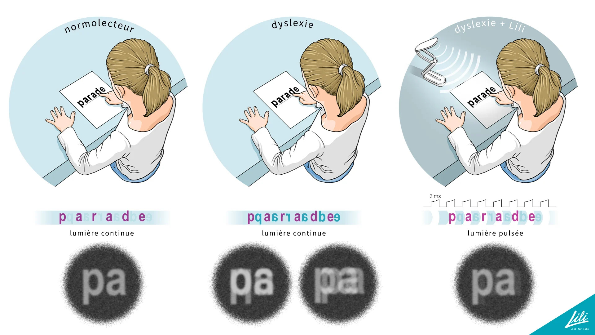 Illustration Lecture avec lampe Lili