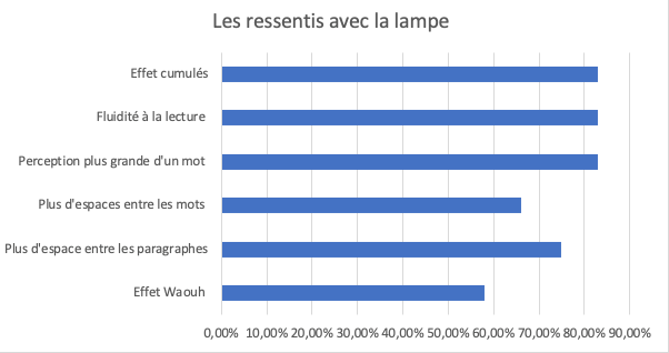 etude universitaire lili